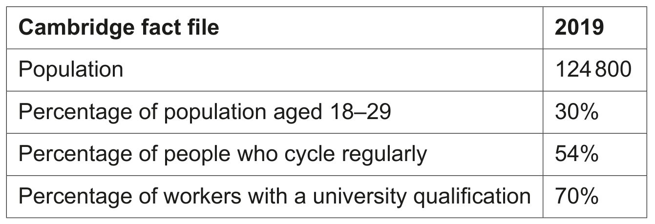Source Material: Cambridge (UK) and Education