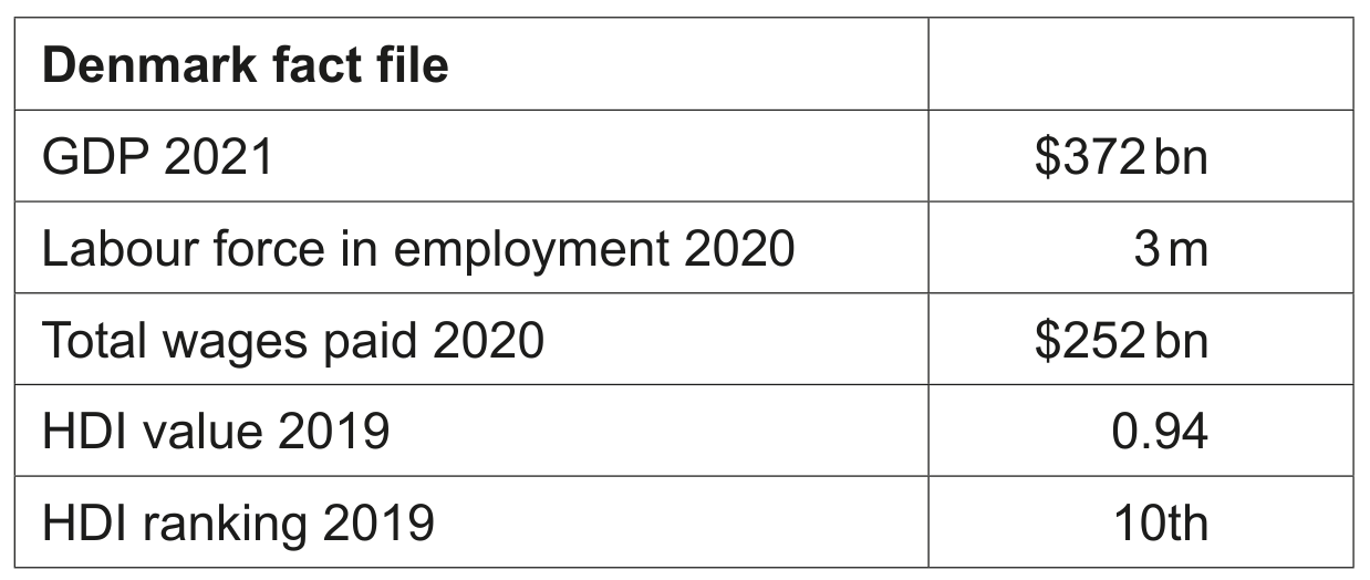 Source material: Changes in the Danish economy