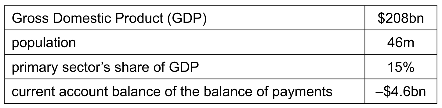Table 1.1 Algeria fact file 2023