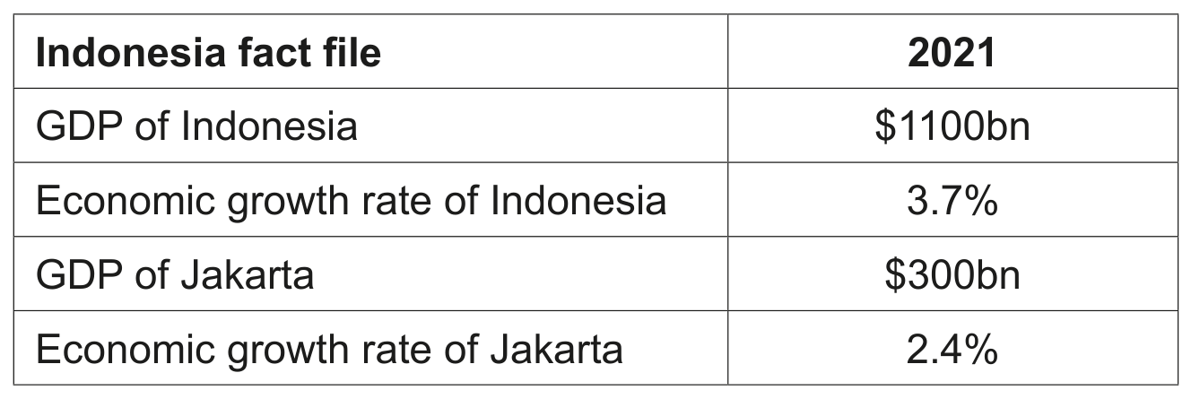 Source material: Indonesia and climate change