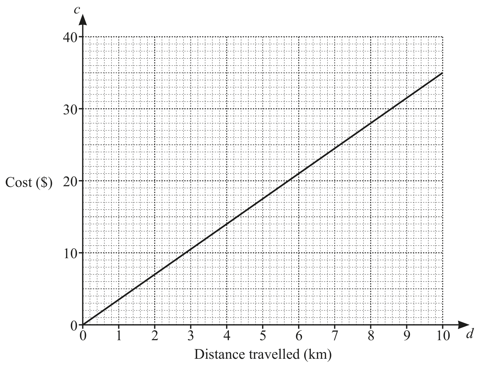 Figure for Question (a) — CAIE IGCSE Mathematics Core