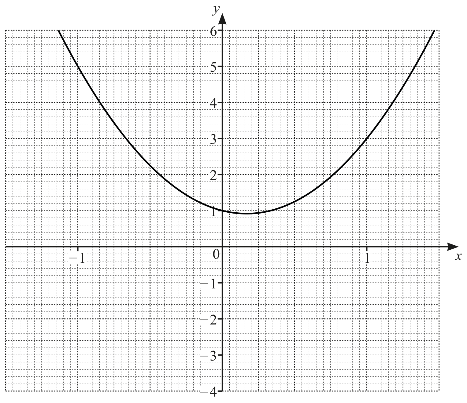 Figure for Question 3. Coordinate geometry question 4 — CAIE IGCSE Mathematics Extended