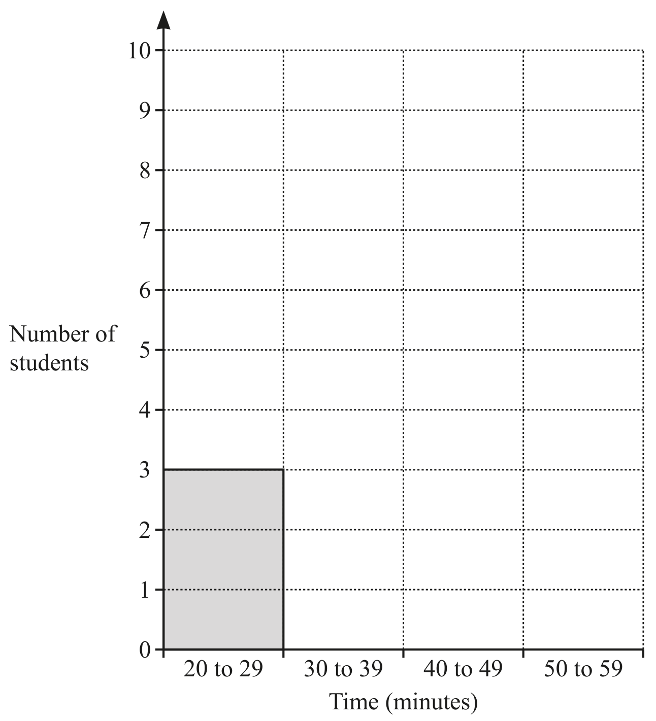 Figure for Question (iv) — CAIE IGCSE Mathematics Core