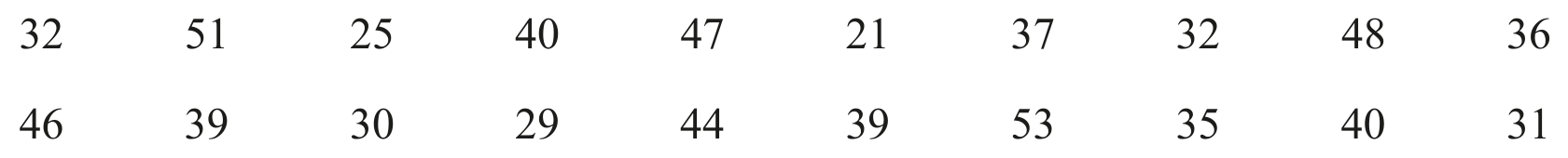 Table for Question (a) — CAIE IGCSE Mathematics Core