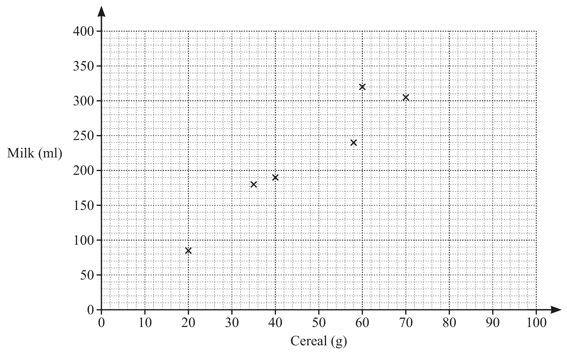 Figure for Question (a) — CAIE IGCSE Mathematics Core