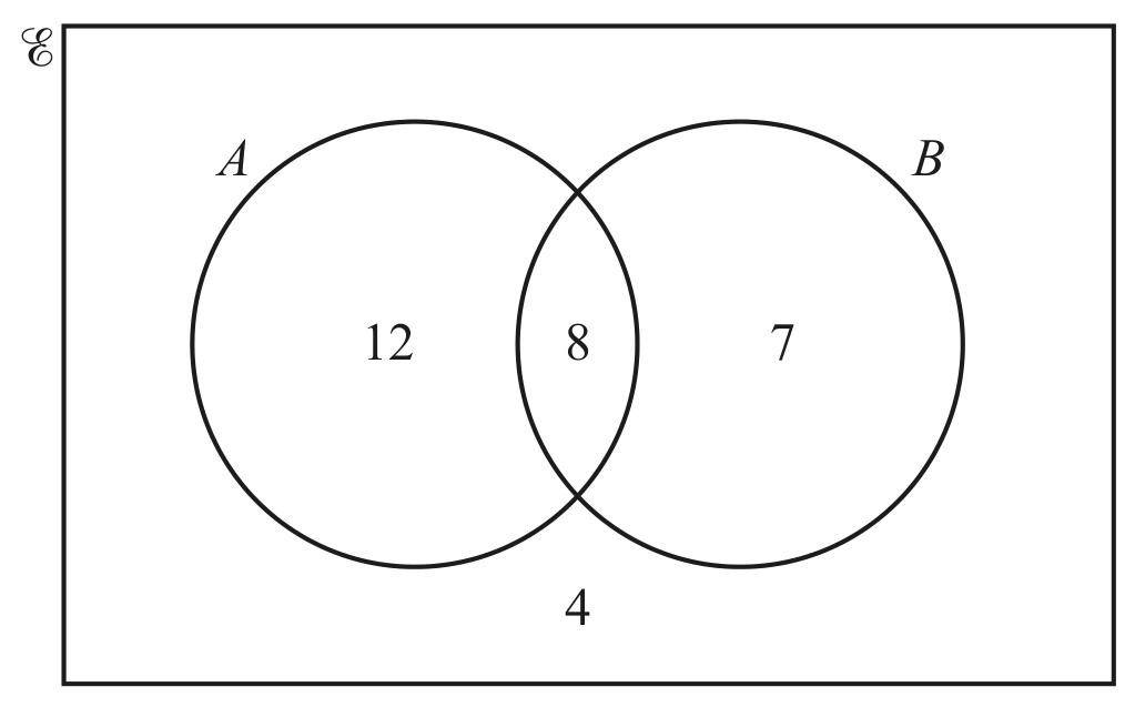 Figure for Question (a) — CAIE IGCSE Mathematics Core