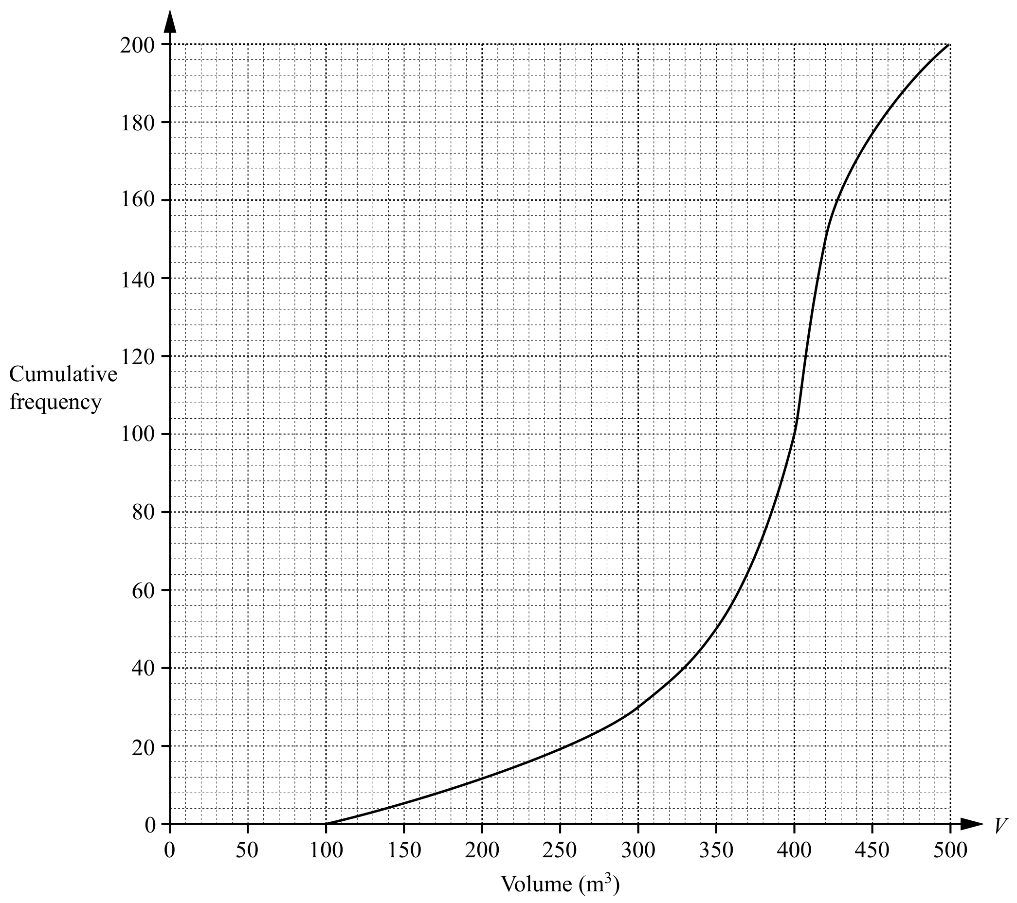 Figure for Question (a) — CAIE IGCSE Mathematics Extended