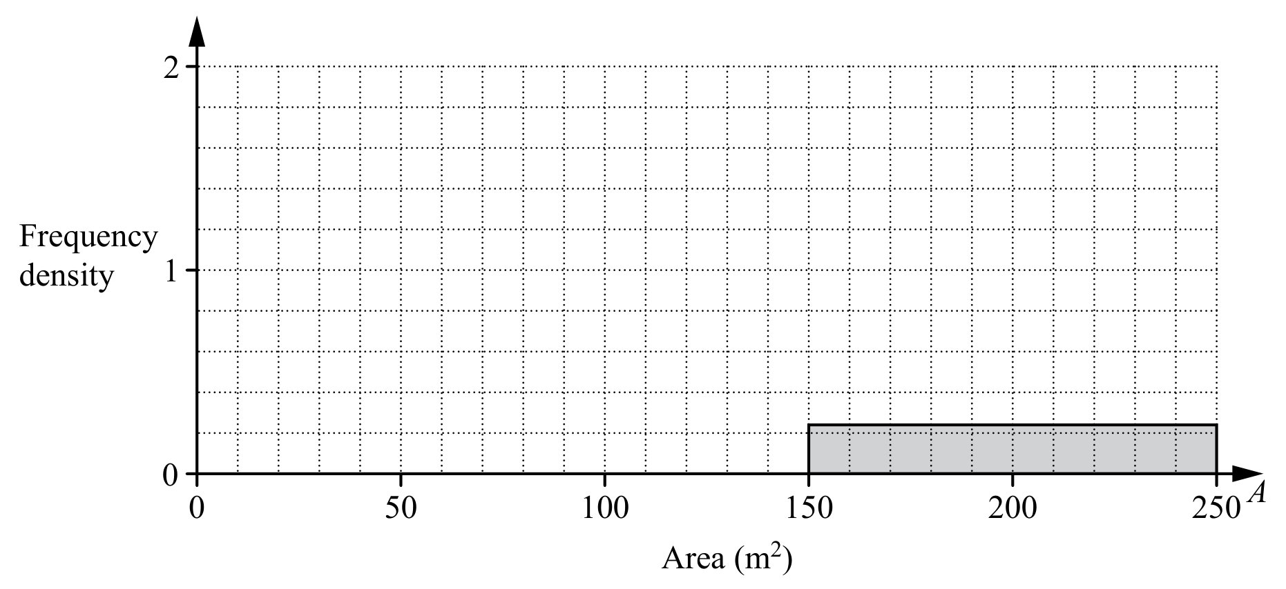 Figure for Question (ii) — CAIE IGCSE Mathematics Extended