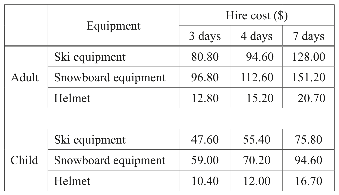 Table for Question (a) — CAIE IGCSE Mathematics Core