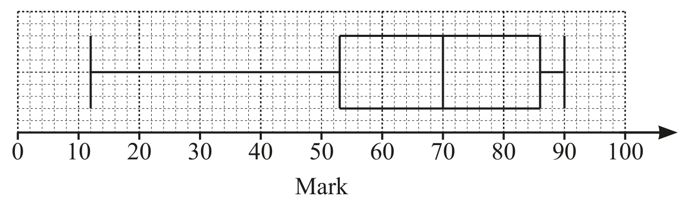 Figure for Question (a) — CAIE IGCSE Mathematics Extended