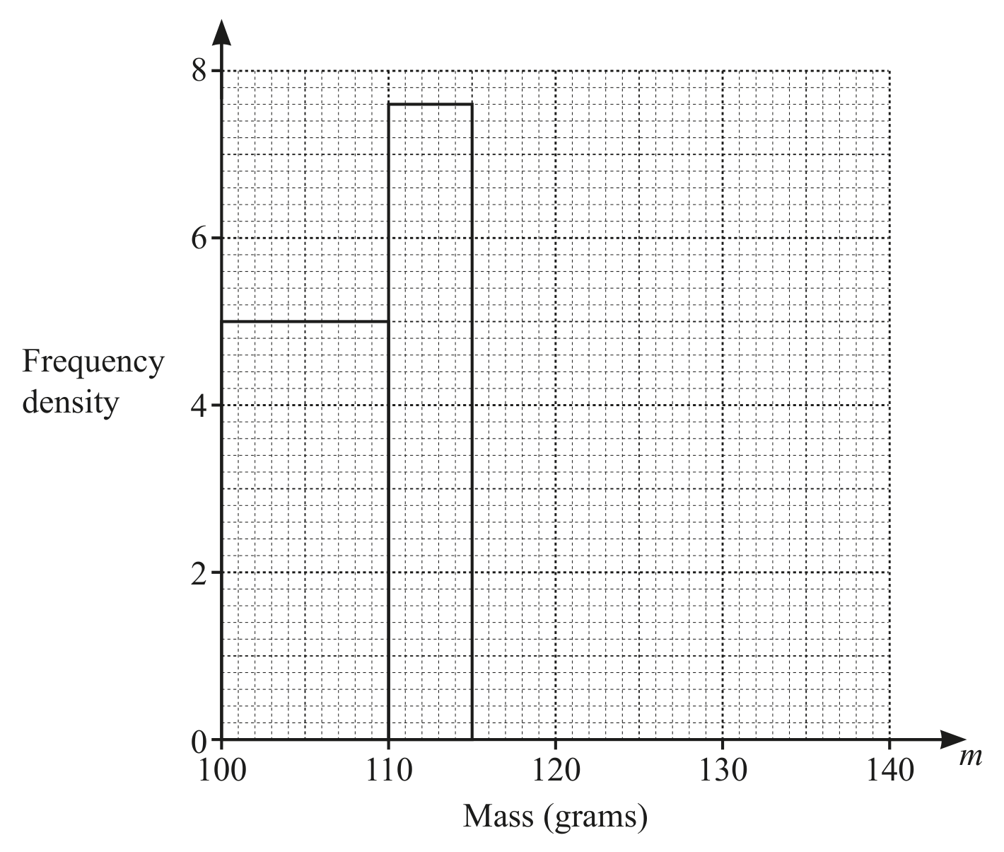 Figure for Question (c) — CAIE IGCSE Mathematics Extended