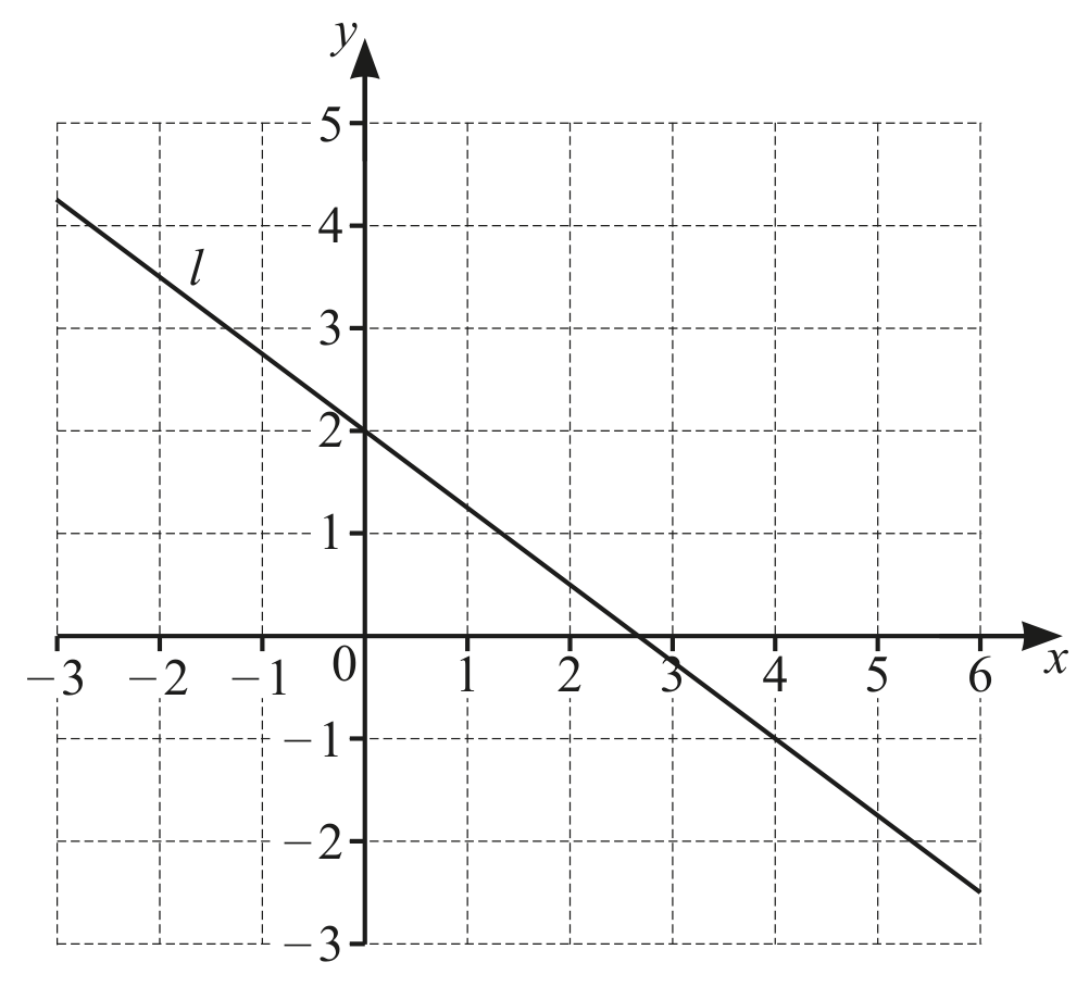 Figure for Question 3. Coordinate geometry question 3 — CAIE IGCSE Mathematics Extended