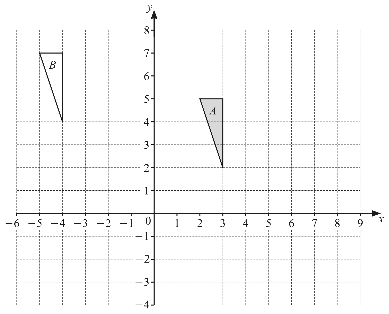 Figure for Question 7. Transformations and vectors question 2 — CAIE IGCSE Mathematics Core