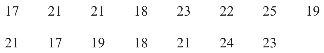 Table for Question (a) — CAIE IGCSE Mathematics Extended