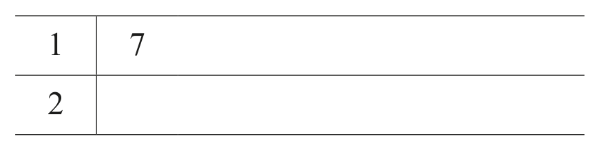 Table for Question (i) — CAIE IGCSE Mathematics Extended
