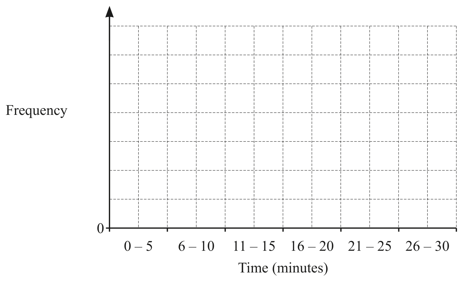 Figure for Question (ii) — CAIE IGCSE Mathematics Core