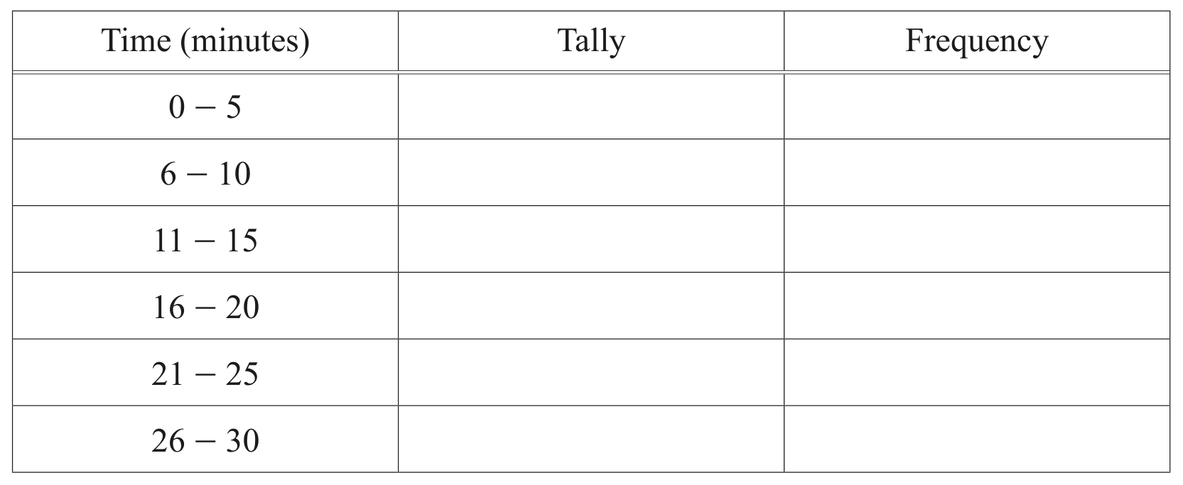 Figure for Question (i) — CAIE IGCSE Mathematics Core
