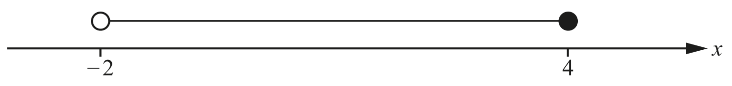 Figure for Question (a) — CAIE IGCSE Mathematics Extended