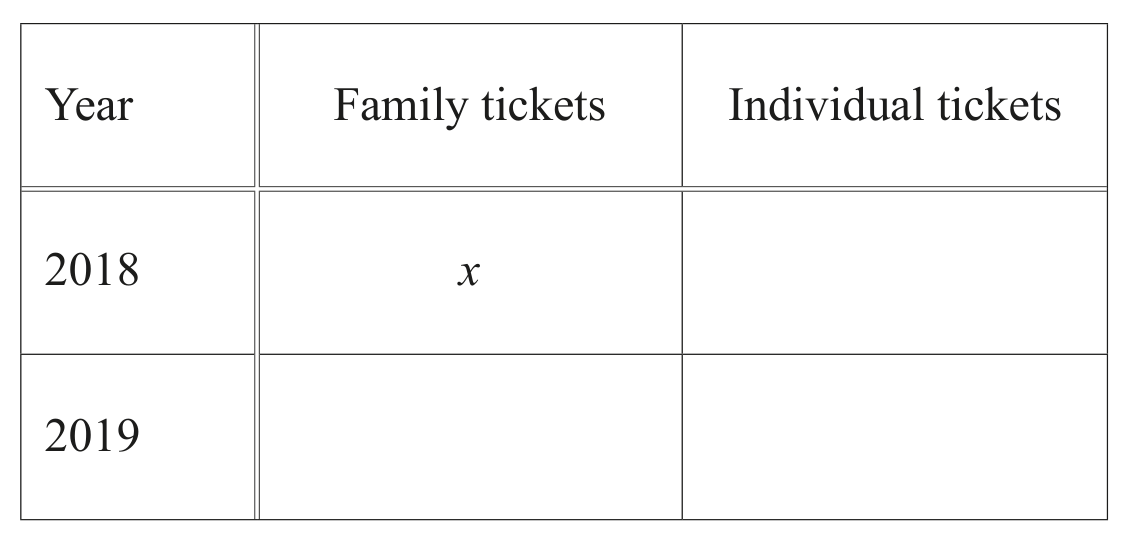 Figure for Question (ii) — CAIE IGCSE Mathematics Extended