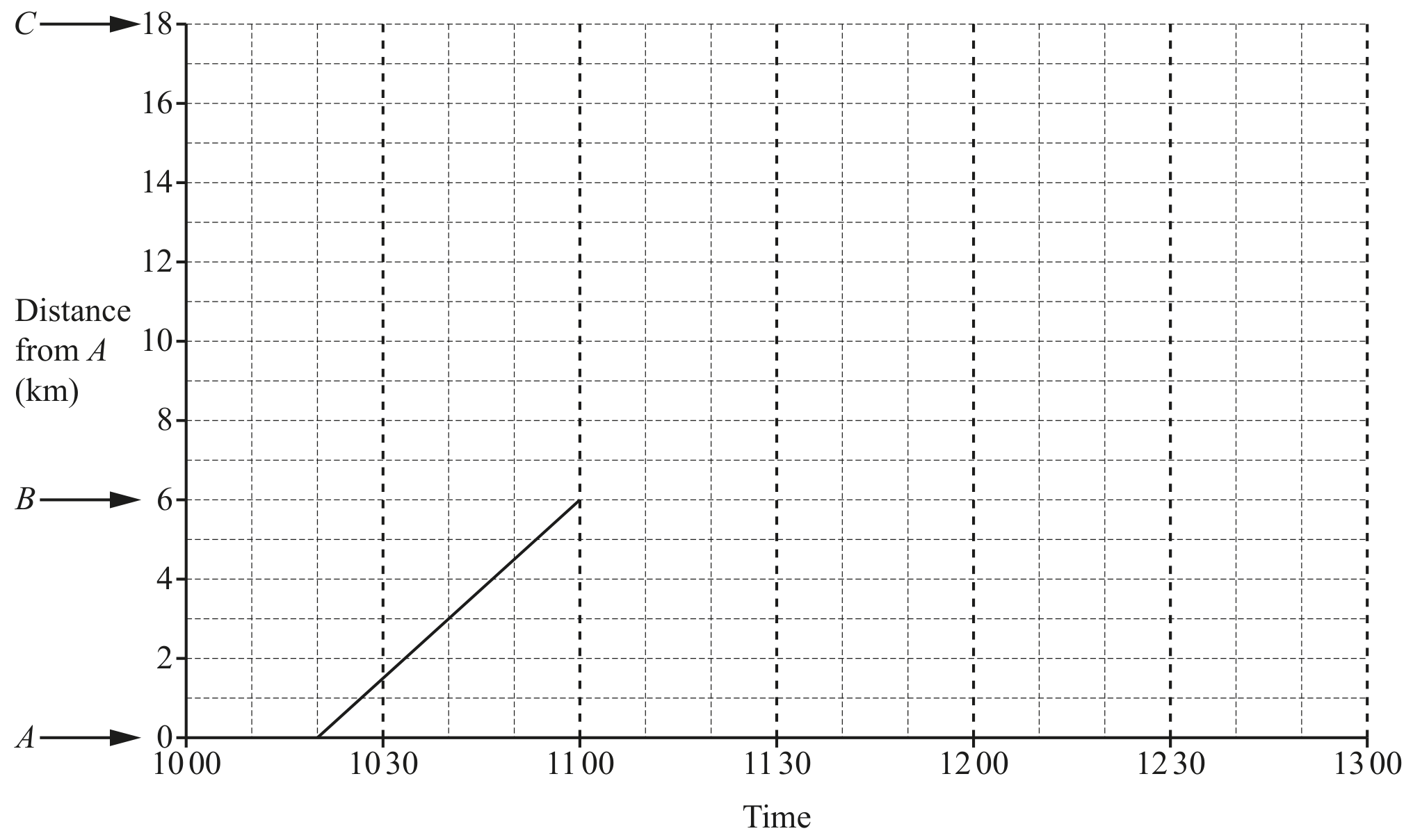 Figure for Question 4(a)(iii) — CAIE IGCSE Mathematics Core