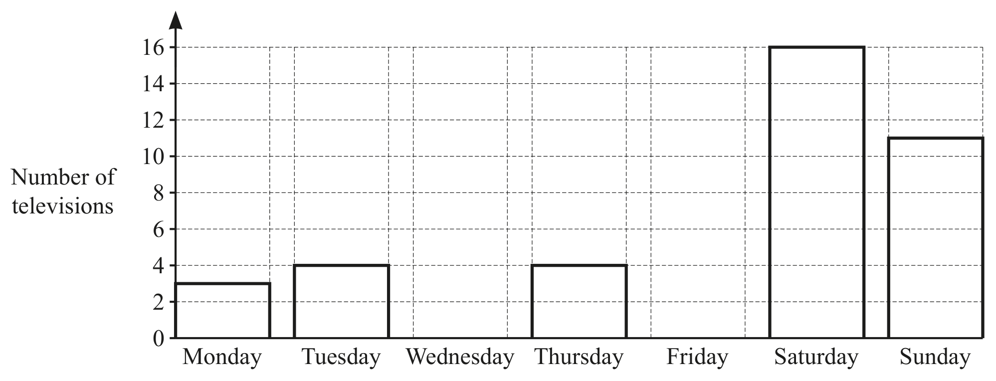 Figure for Question (a) — CAIE IGCSE Mathematics Core