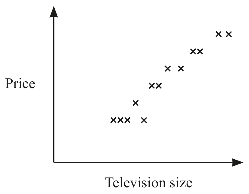 Figure for Question (b) — CAIE IGCSE Mathematics Core