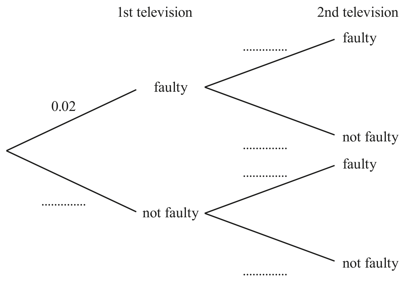 Figure for Question (a) — CAIE IGCSE Mathematics Core
