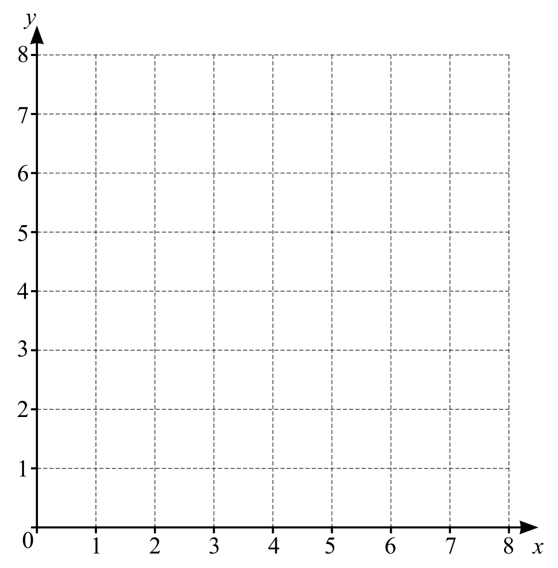 Figure for Question 3. Coordinate geometry question 2 — CAIE IGCSE Mathematics Extended