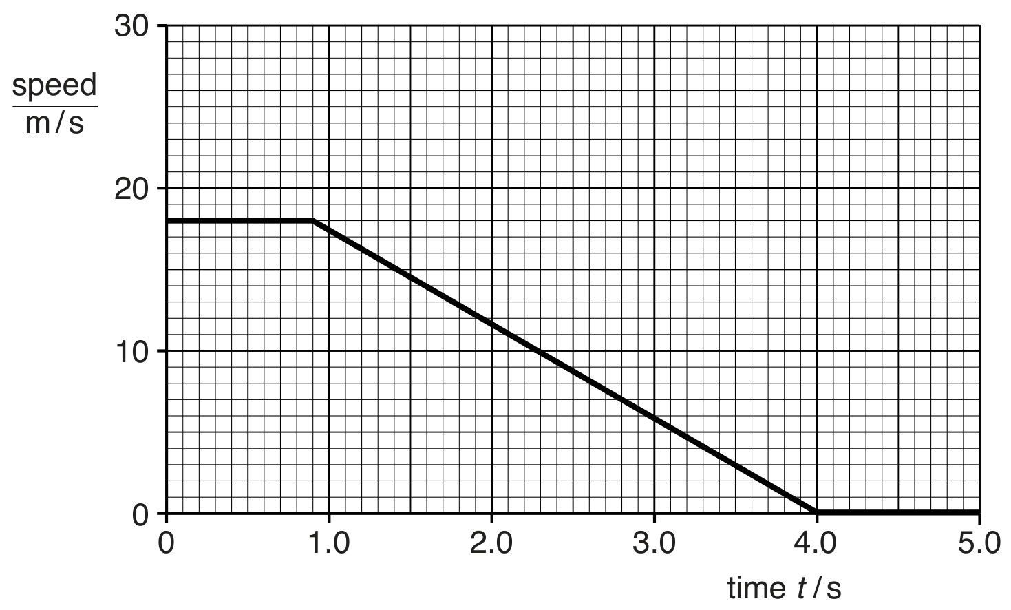 Fig. 1.1