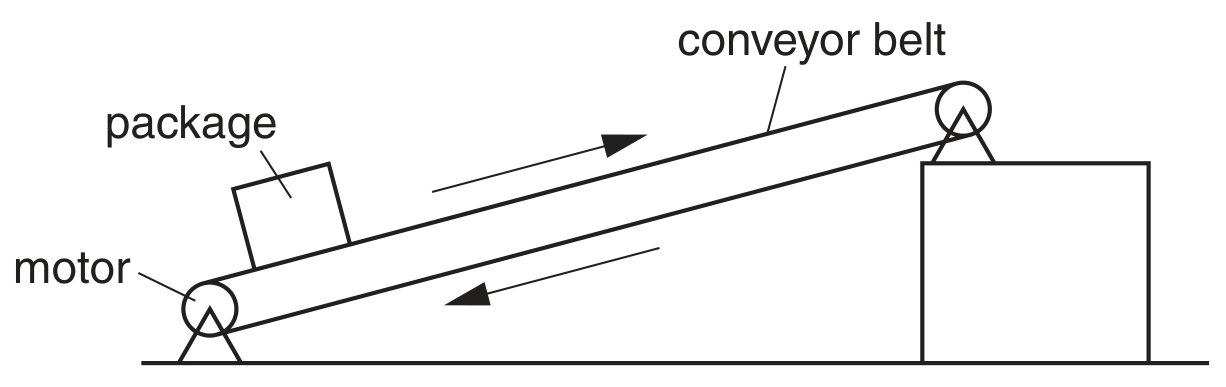Fig. 2.1