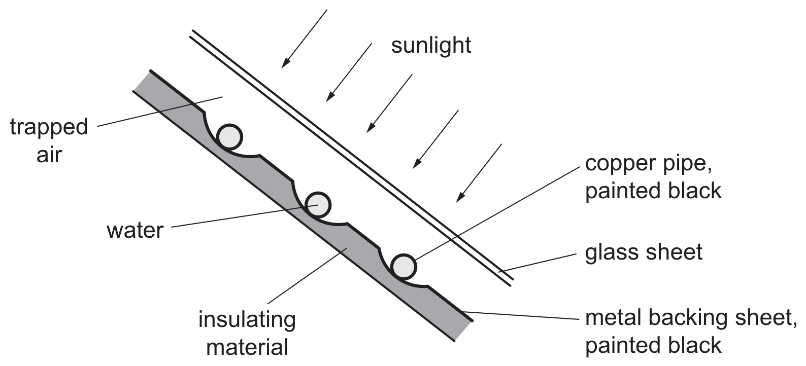 Fig. 4.1