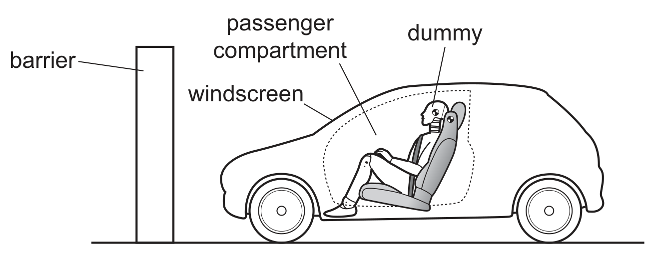 Fig. 2.1