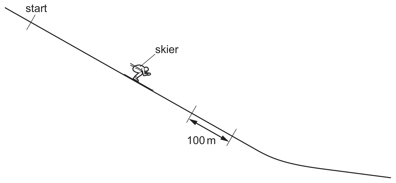 Fig. 1.1