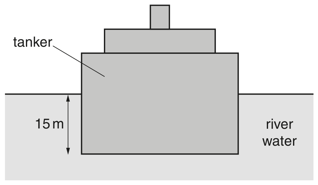 Fig. 2.1
