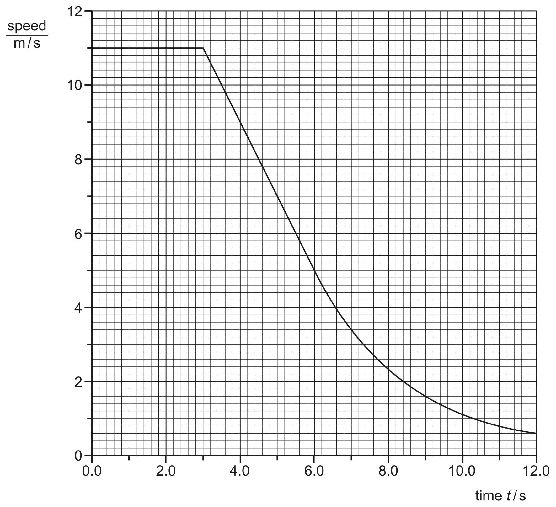 Fig. 1.1