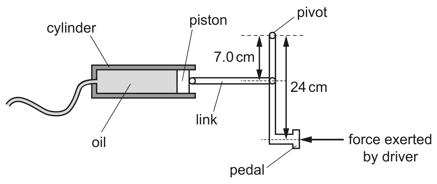 Fig. 2.2 (not to scale)