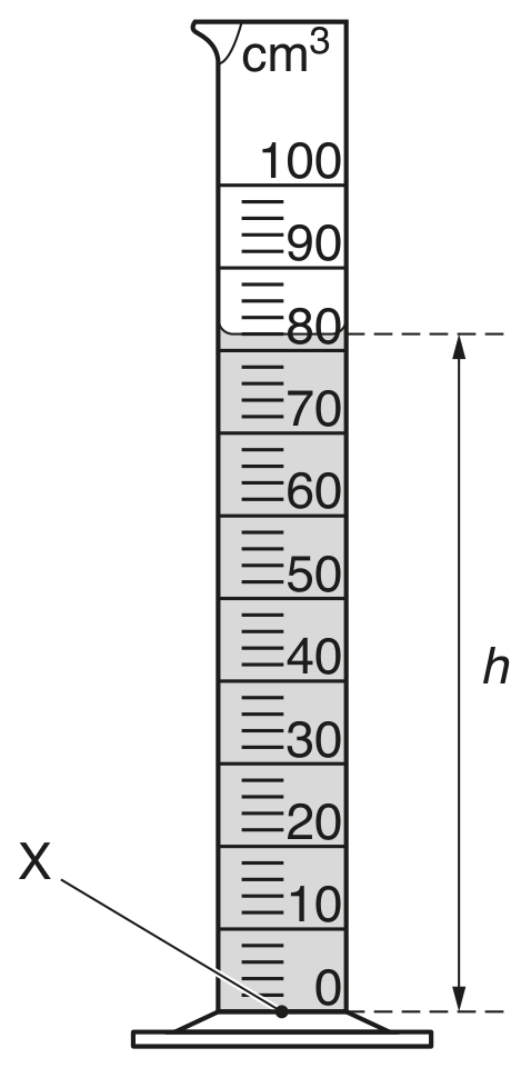 Fig. 2.1