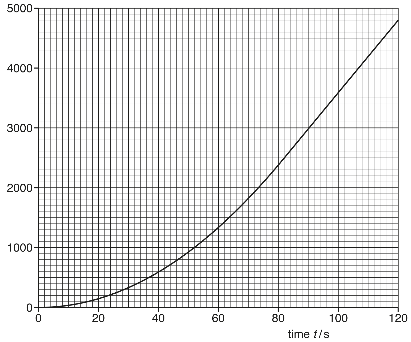 Fig. 1.1