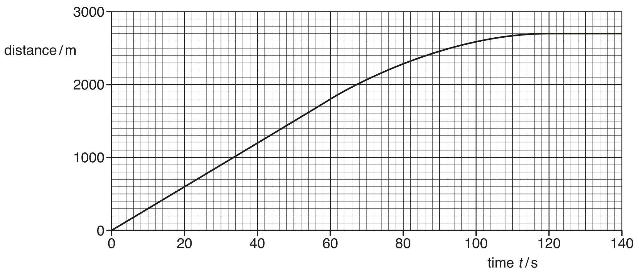 Fig. 1.1