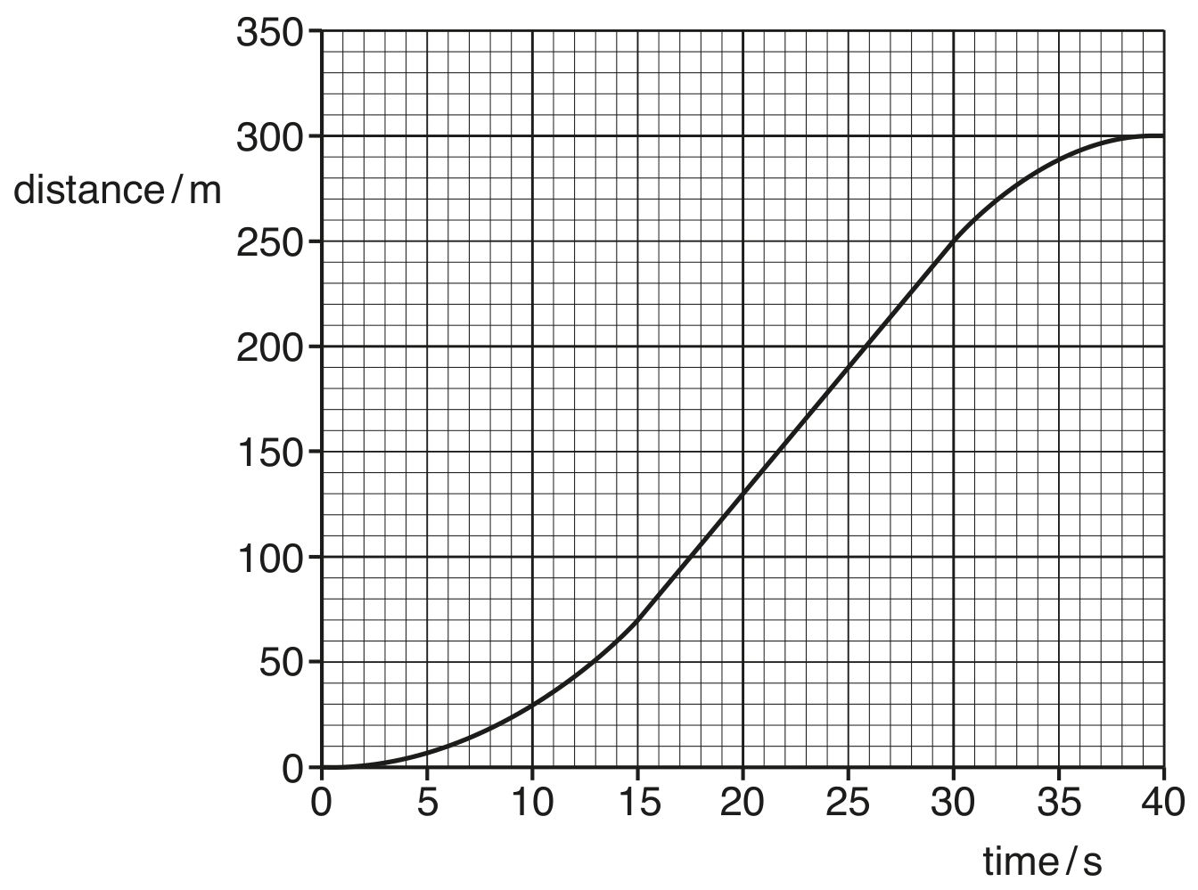 Fig. 1.1