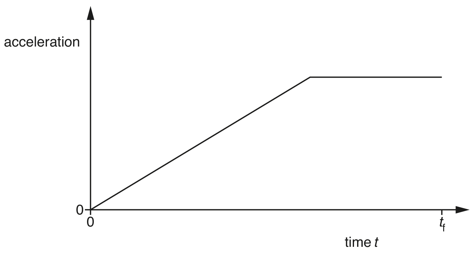 Fig. 1.1