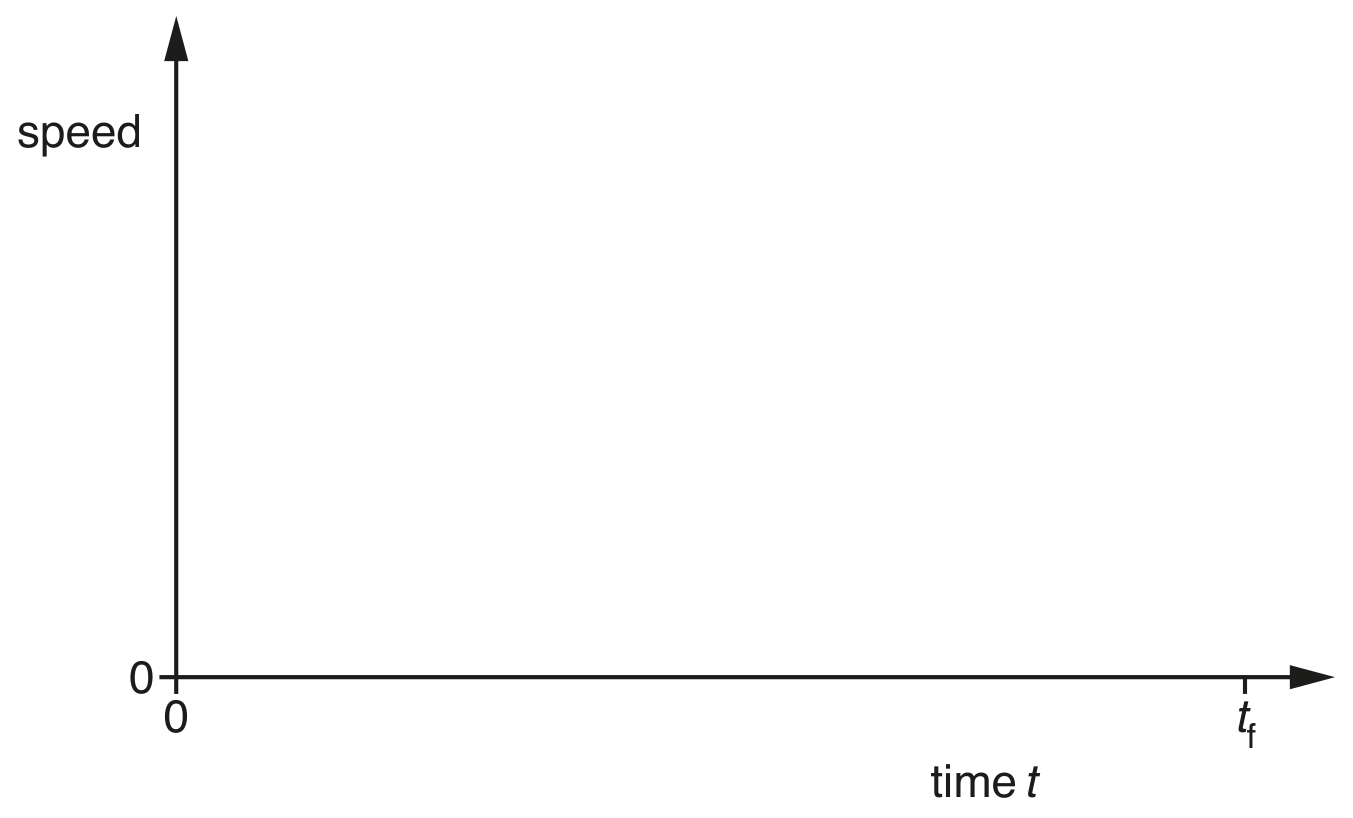 Fig. 1.2