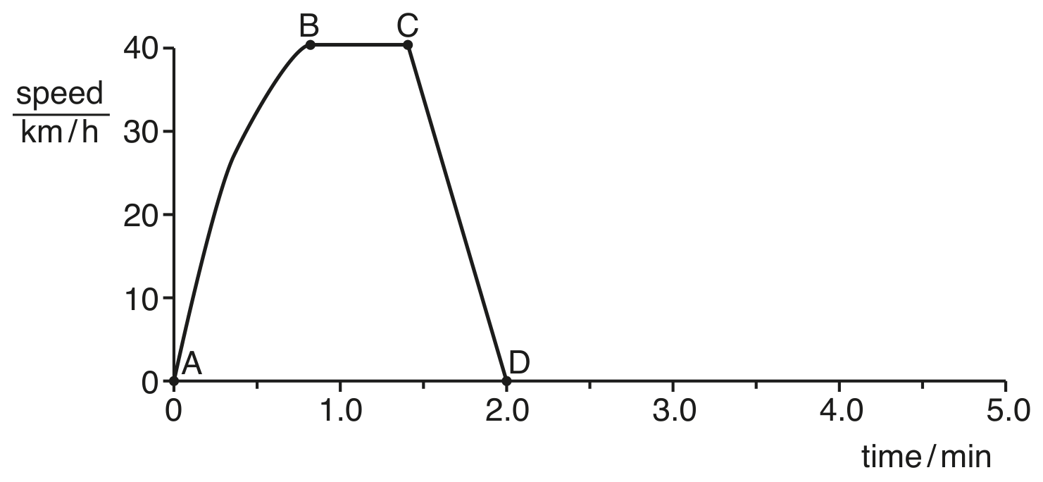 Fig. 1.1