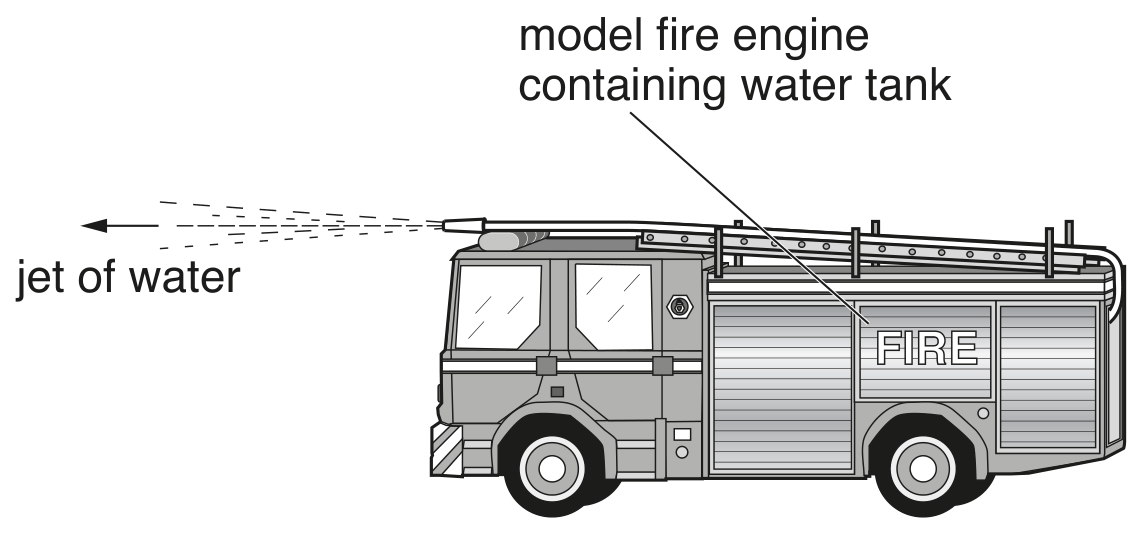 Fig. 2.1