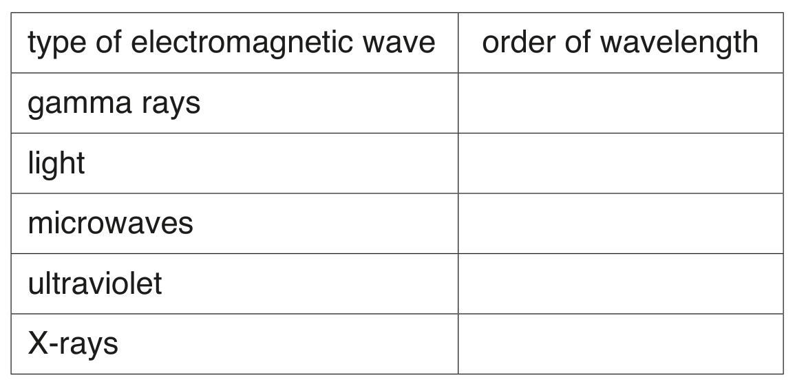Table 6.1
