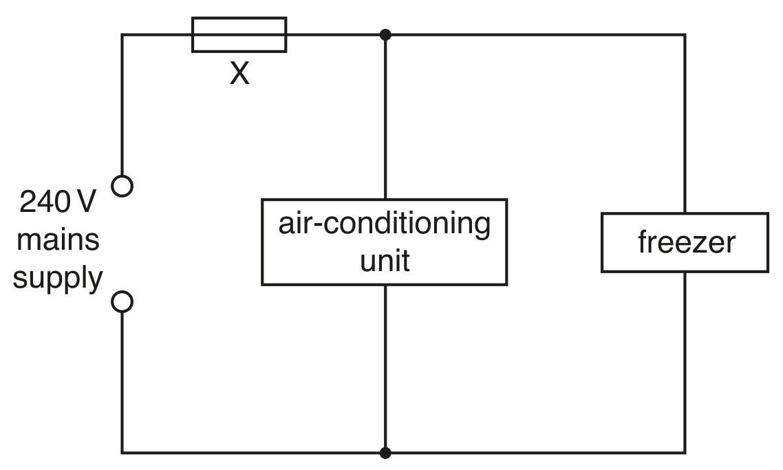 Fig. 8.1