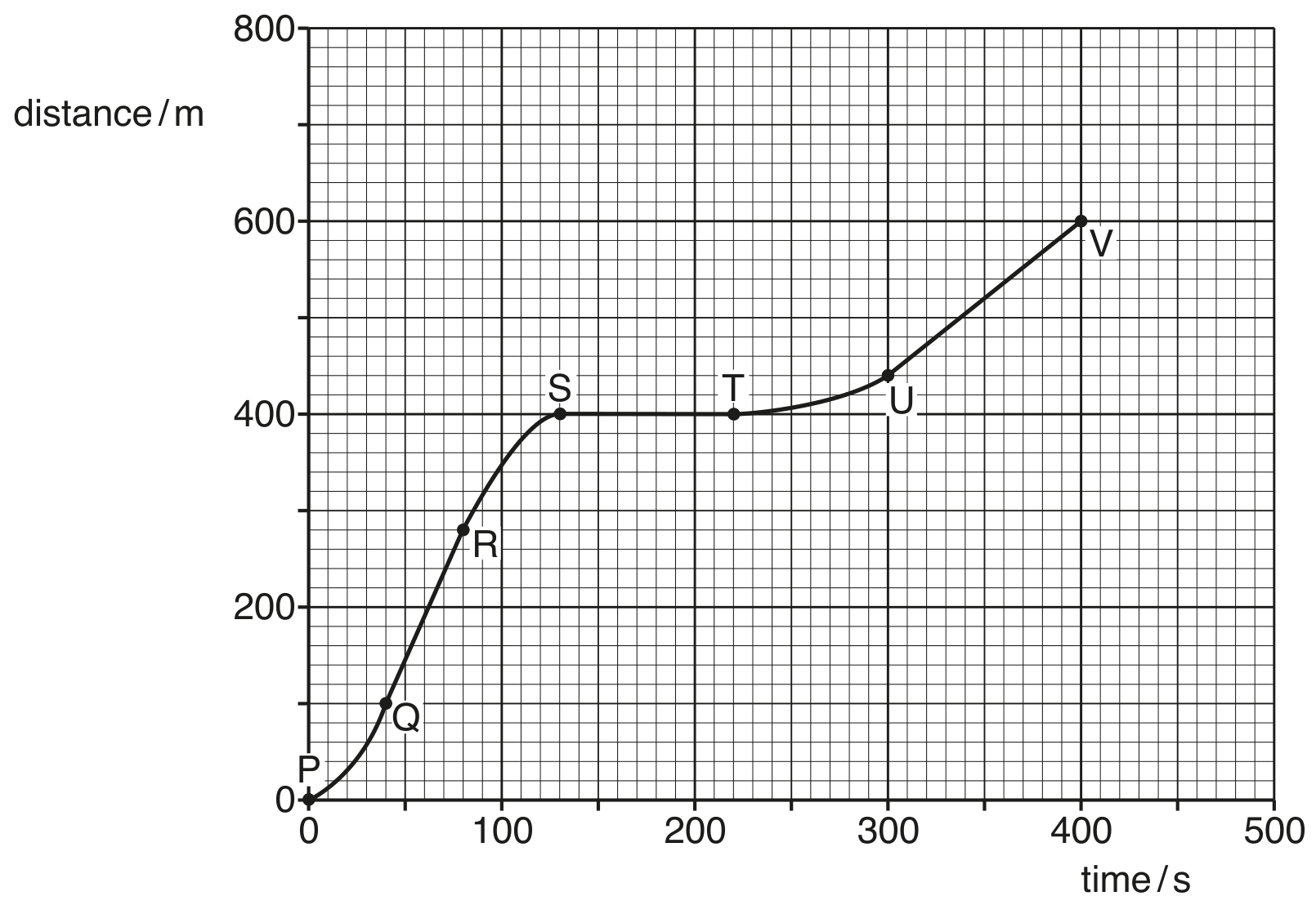 Fig. 1.1