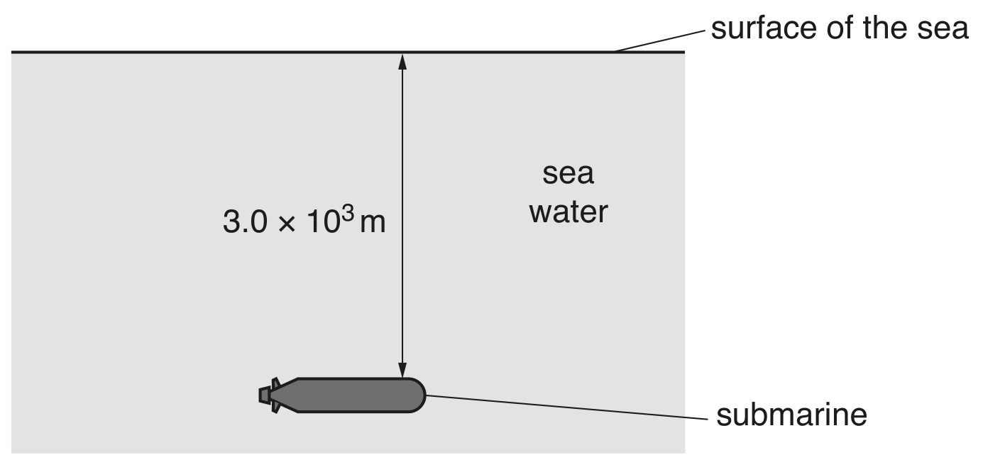 Fig. 3.1
