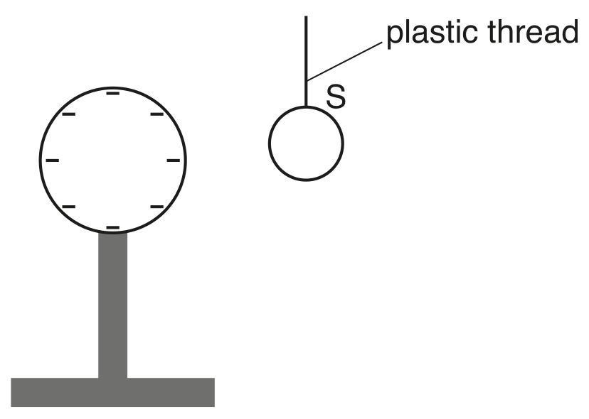 Fig. 5.2