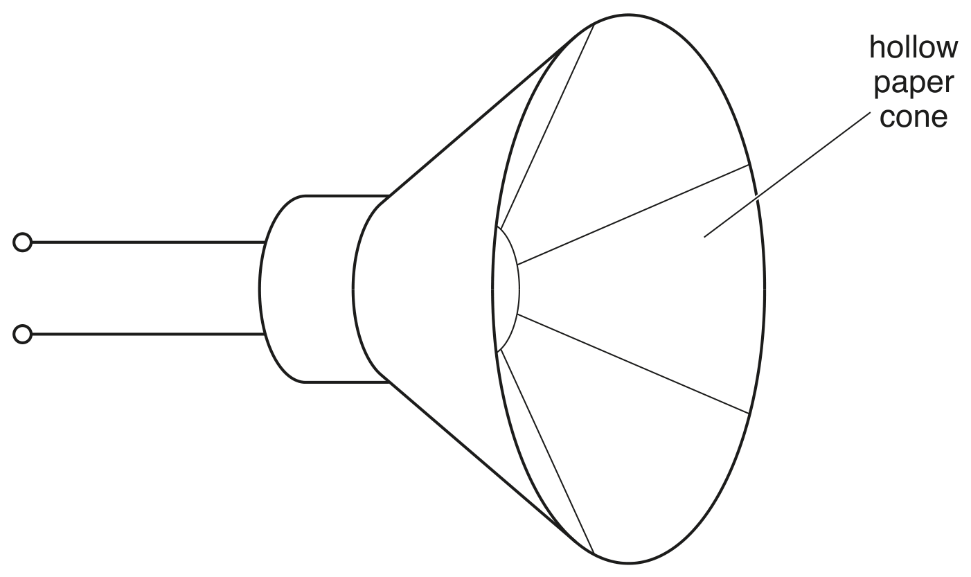 Fig. 4.1